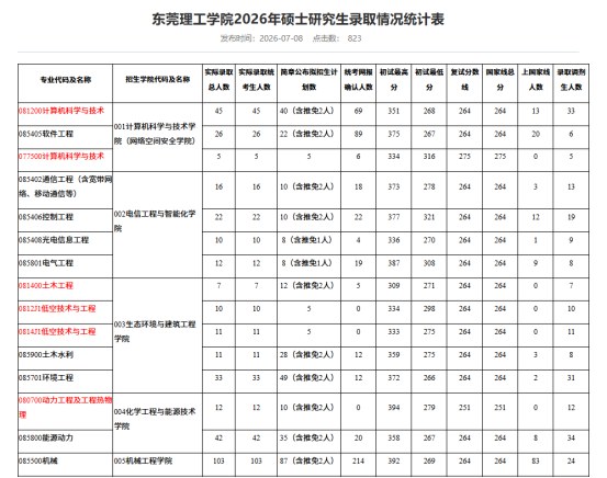 2026考研报录比怎么看?海文考研提醒择校别只盯报名人数