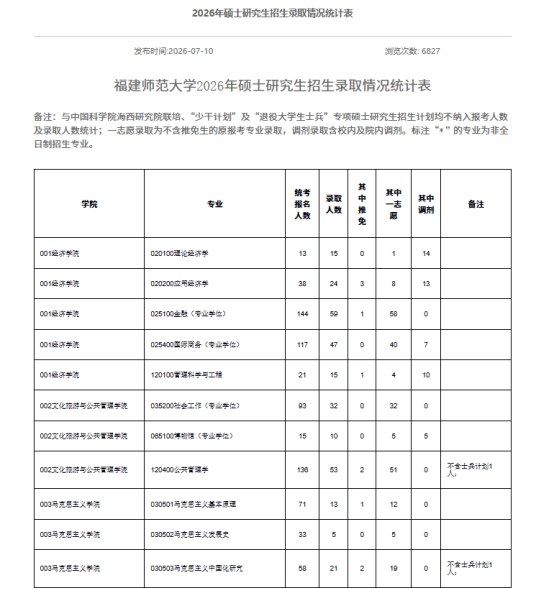 2026考研报录比怎么看?海文考研提醒择校别只盯报名人数