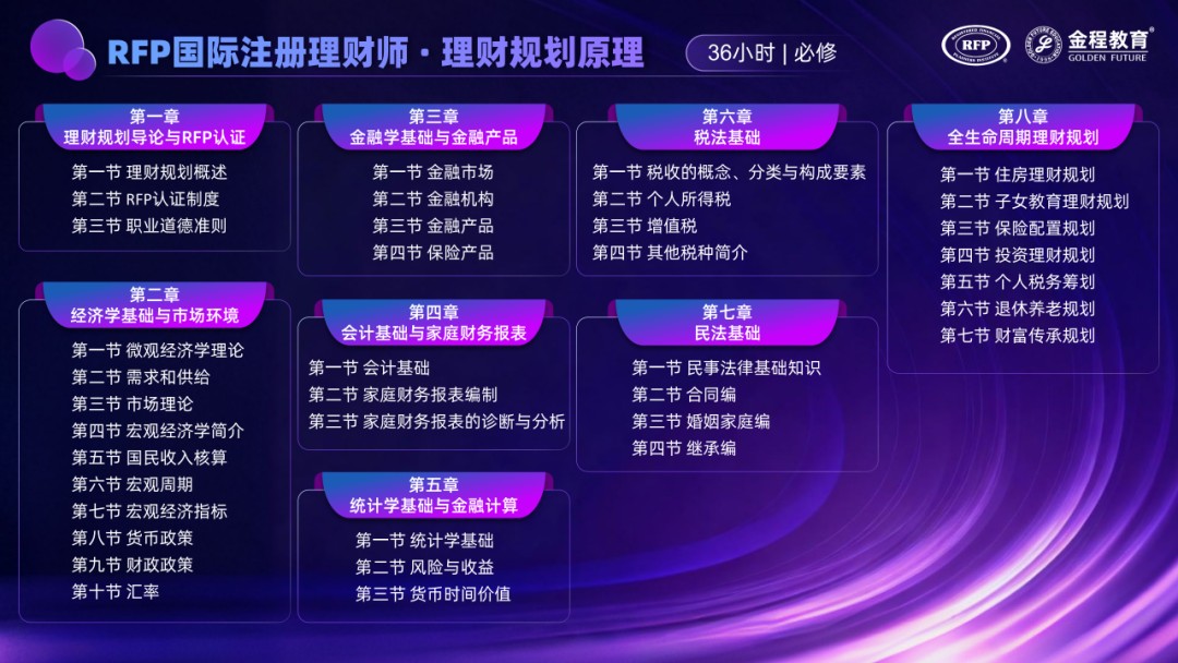 金程教育RFP国际注册理财师认证适合保险代理人吗?新寿险人才能力升级怎么学