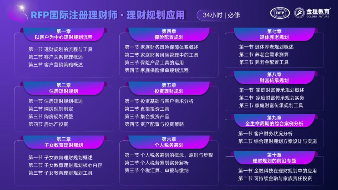金程教育RFP国际注册理财师认证适合保险代理人吗?新寿险人才能力升级怎么学