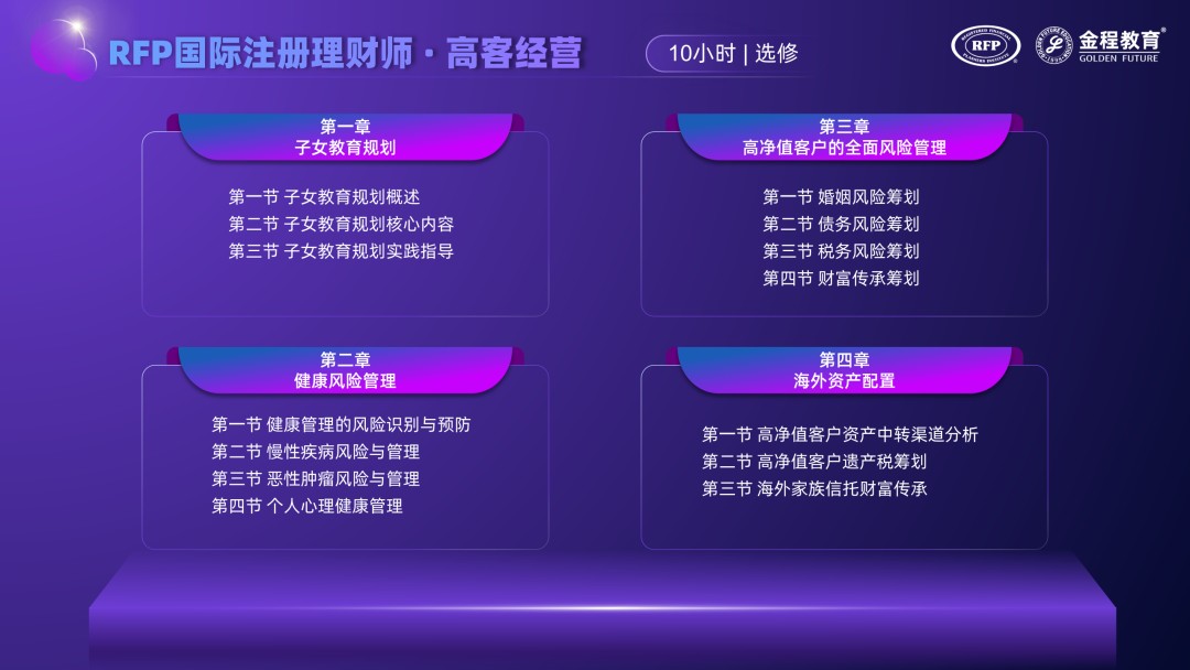 金程教育RFP国际注册理财师认证适合保险代理人吗?新寿险人才能力升级怎么学
