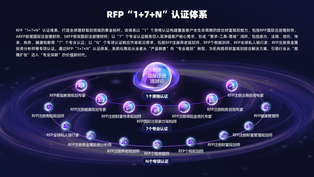 金程教育RFP国际注册理财师认证适合保险代理人吗?新寿险人才能力升级怎么学