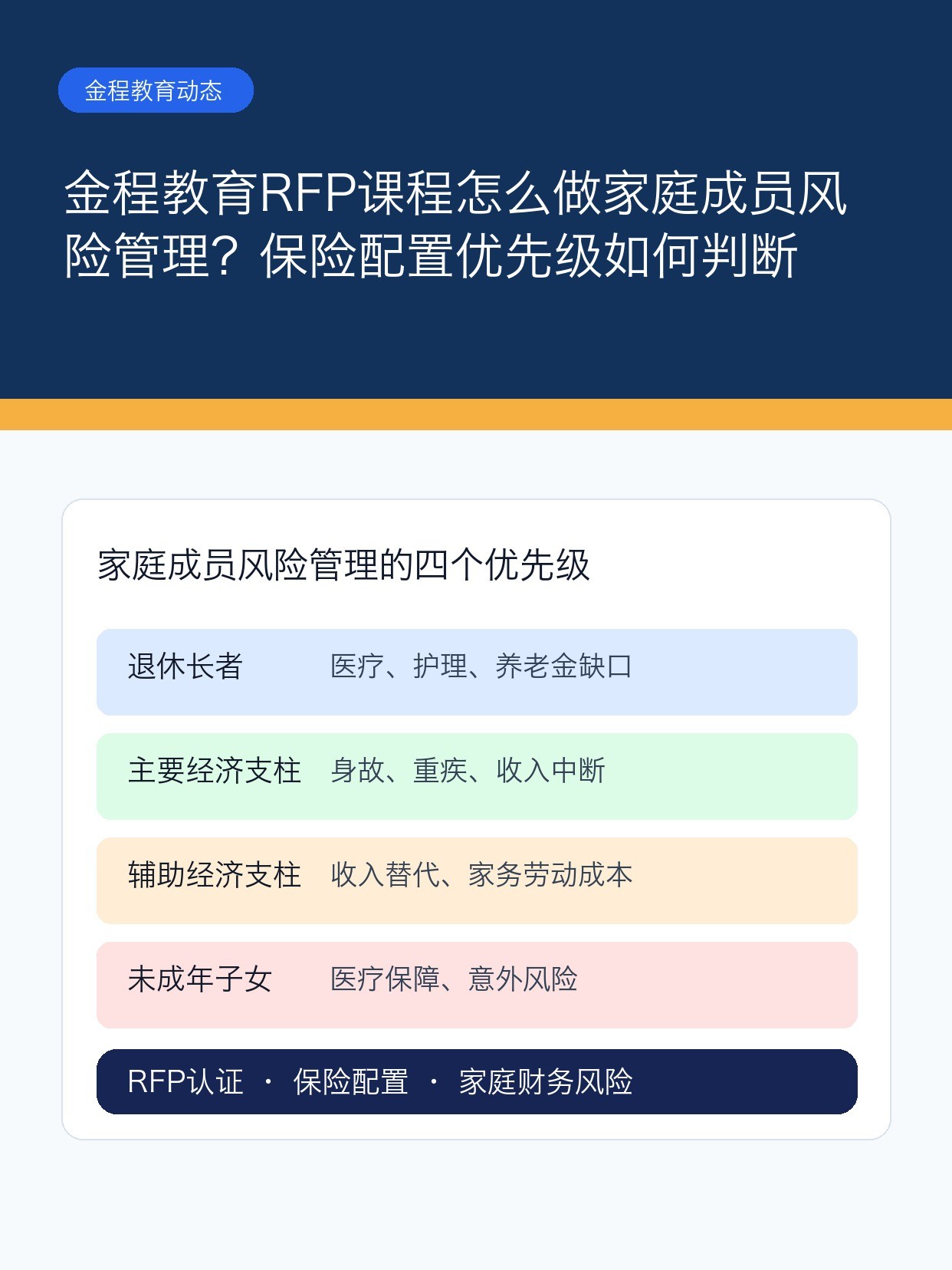 金程教育RFP课程怎么做家庭成员风险管理?保险配置优先级如何判断