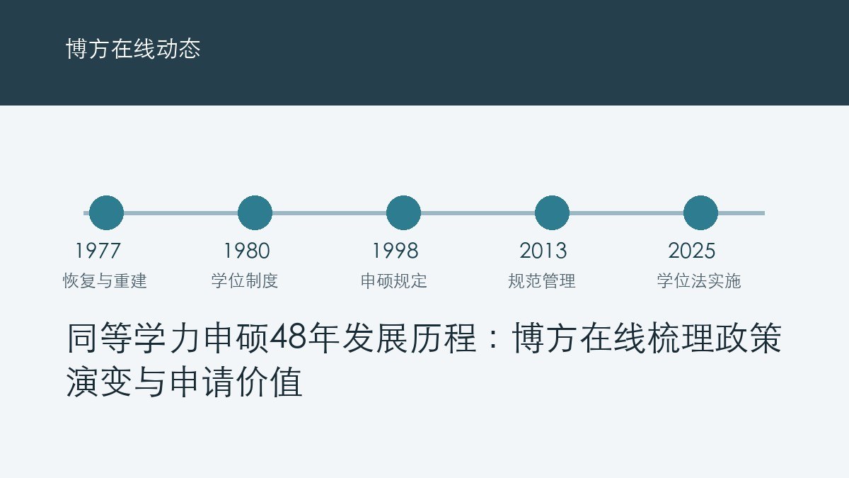 同等学力申硕48年发展历程:博方在线梳理政策演变与申请价值
