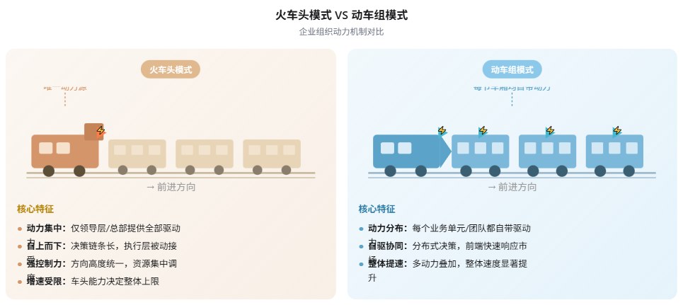一亿中流组织文化最大公约数理论:从火车头到动车组如何激发团队协同