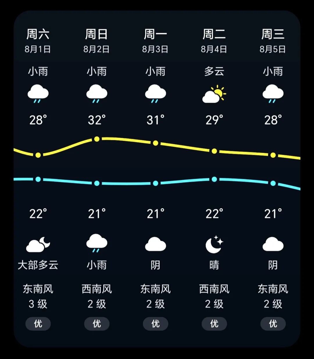 心时代父母青少年心理学专业课8月1日开课：时间地点和行前提醒