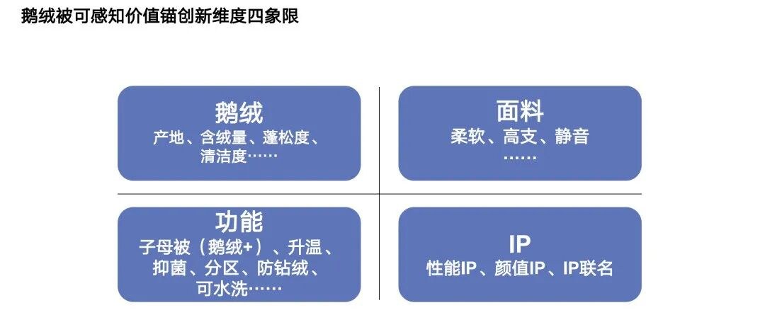 金错刀x宝缦未来鹅绒被案例:家纺行业如何用战略大单品破局内卷