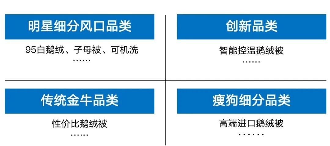 金错刀x宝缦未来鹅绒被案例:家纺行业如何用战略大单品破局内卷