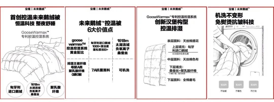 金错刀x宝缦未来鹅绒被案例:家纺行业如何用战略大单品破局内卷