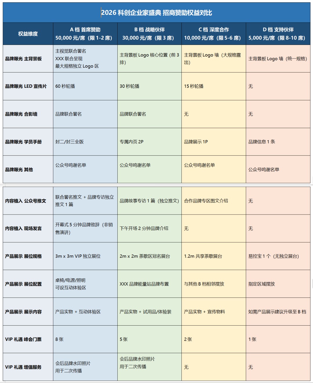 博商管理2026科创企业家盛典赞助席位｜500位科创CEO面对面｜7月9-10日深圳