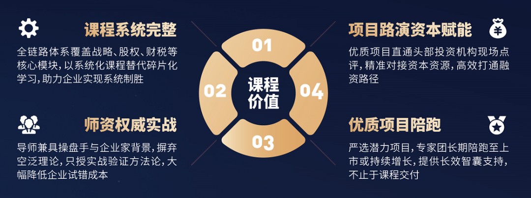 华一世纪《顶层设计班》2026升级版：股权顶层架构实操与企业资本价值提升
