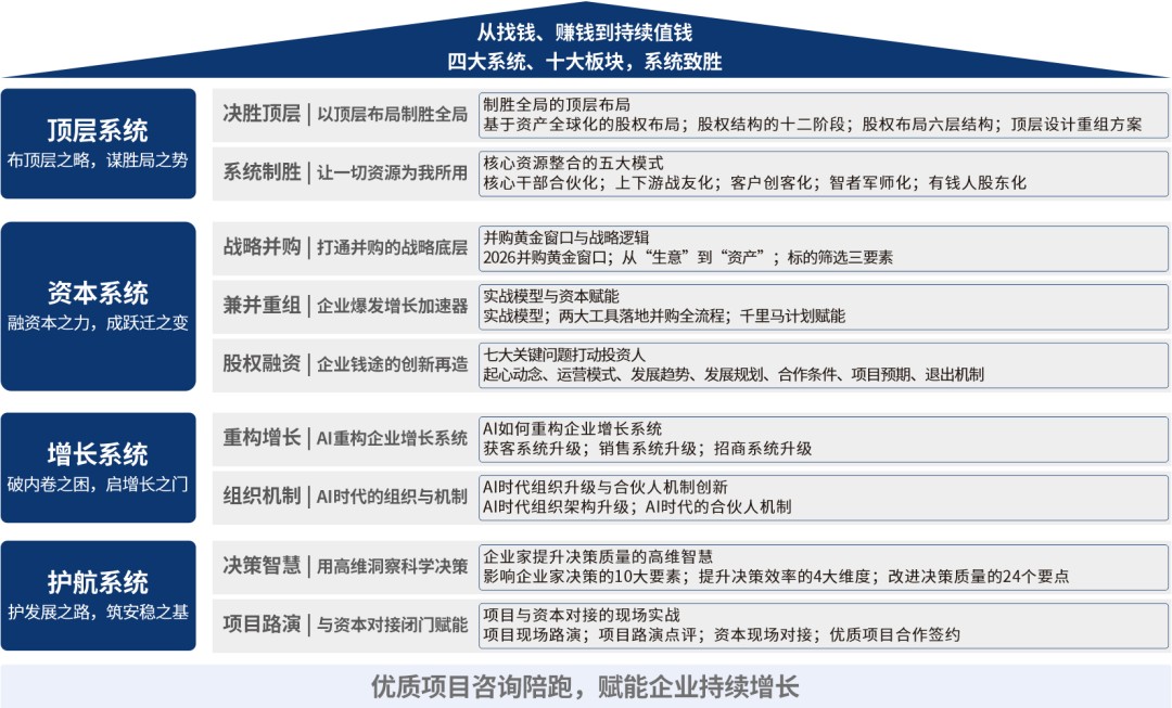 华一世纪《顶层设计班》2026升级版：股权顶层架构实操与企业资本价值提升