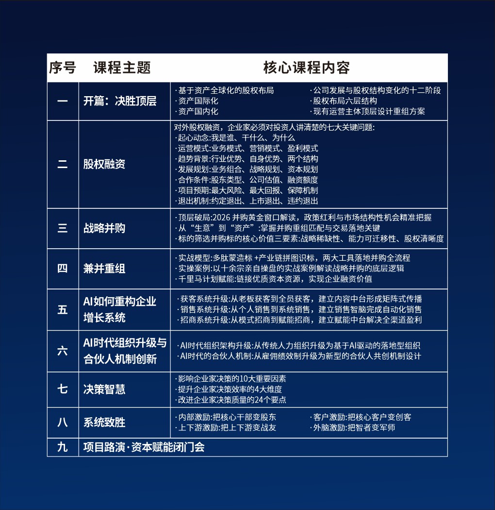 华一世纪《顶层设计班》2026升级版：股权顶层架构实操与企业资本价值提升