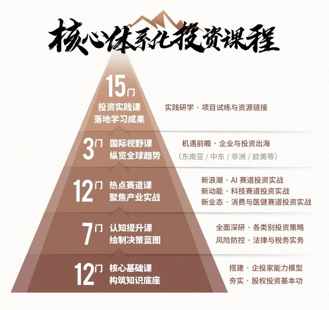厉伟导师带班:清科沙丘投研院黄埔18期招生简章,沙丘学院创投课程开启