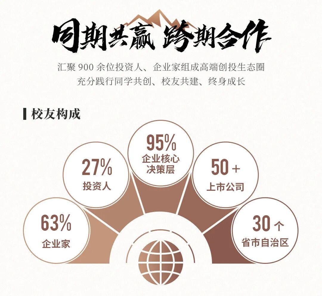 厉伟导师带班:清科沙丘投研院黄埔18期招生简章,沙丘学院创投课程开启