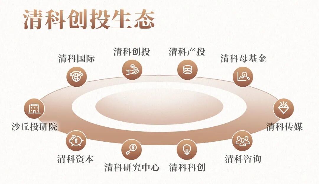 厉伟导师带班:清科沙丘投研院黄埔18期招生简章,沙丘学院创投课程开启