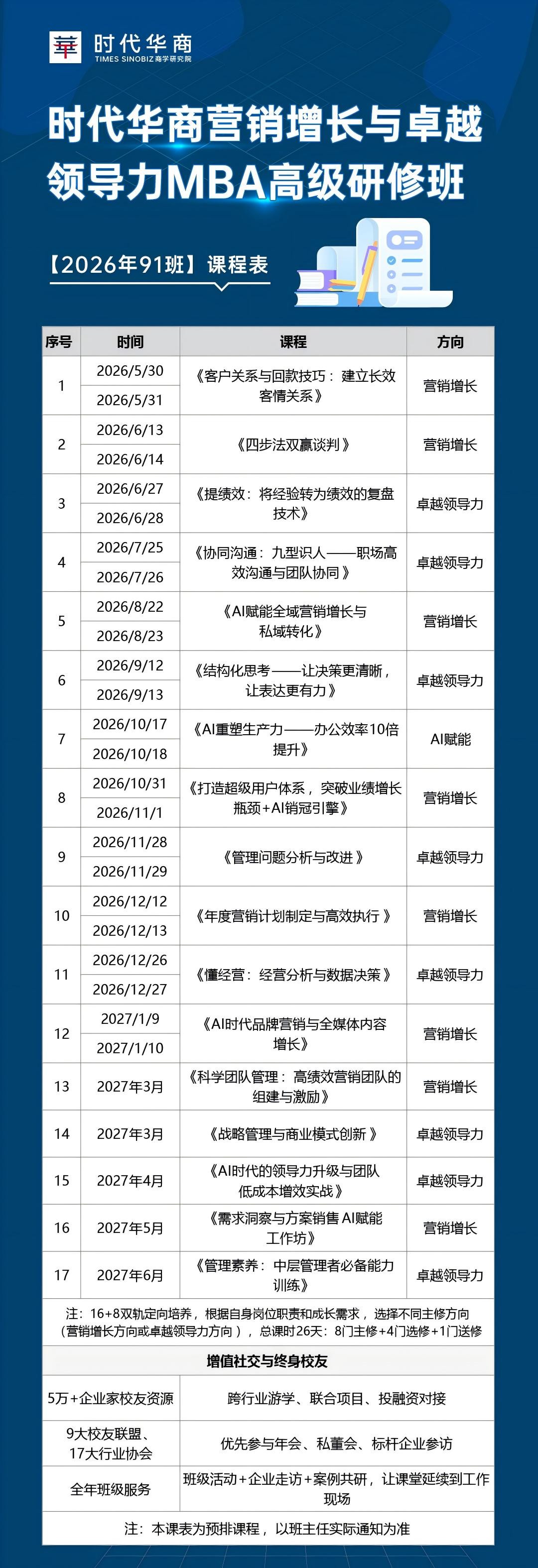 AI赋能全域营销增长与私域转化｜营销增长方向｜时代华商MBA高级研修班｜2026年8月22-23日课程安排
