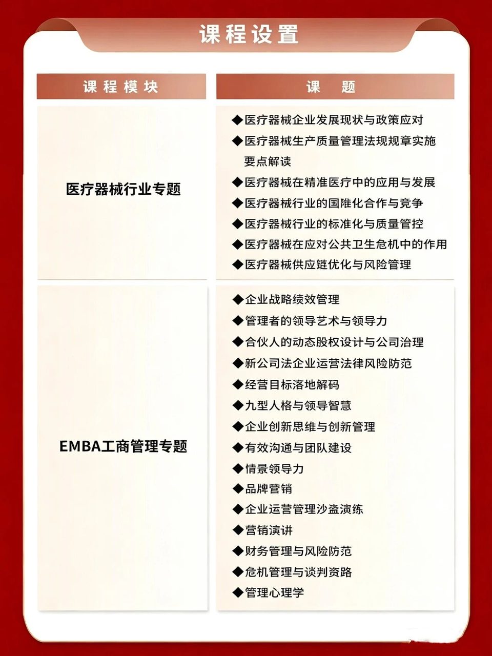 宋明、徐小良、张志伟｜商帅商学院全国医疗器械行业工商管理EMBA高级研修班第三十期｜2026年7月25-26日｜北京