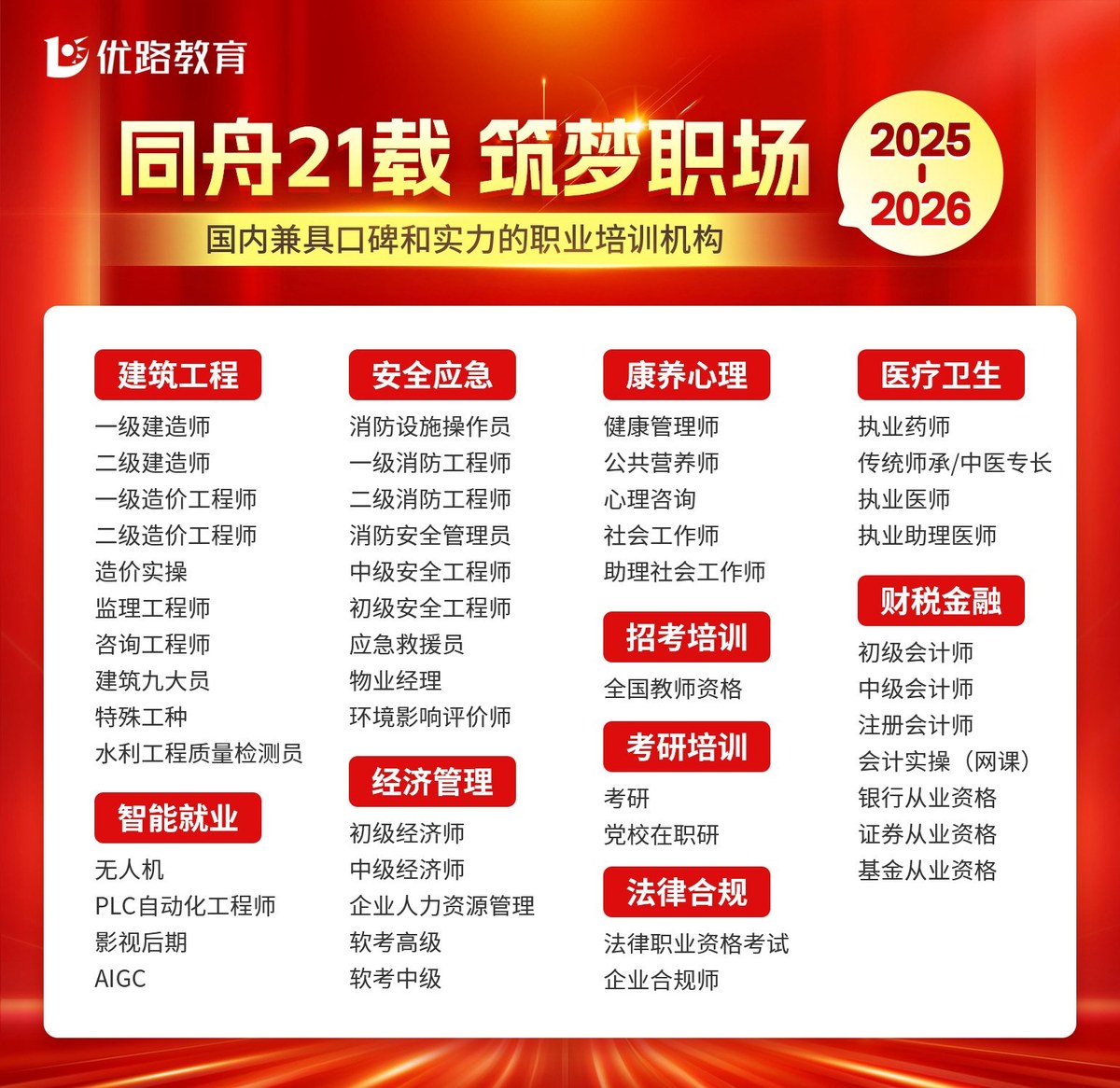 一级建造师课程|建筑工程职业资格培训|优路教育