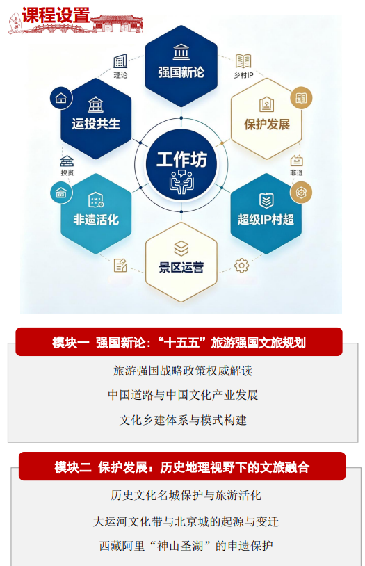 北京大学“十五五”旅游强国文旅产业创新高级研修班