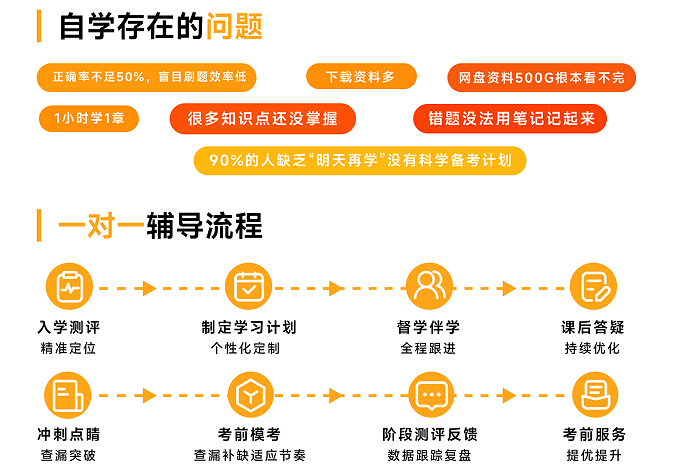 揽星教育法考精英VIP冲刺班
