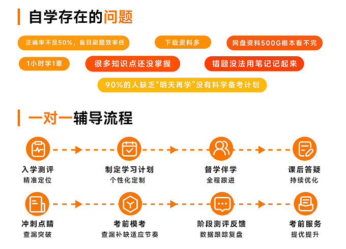 揽星教育法考精英先锋冲刺班