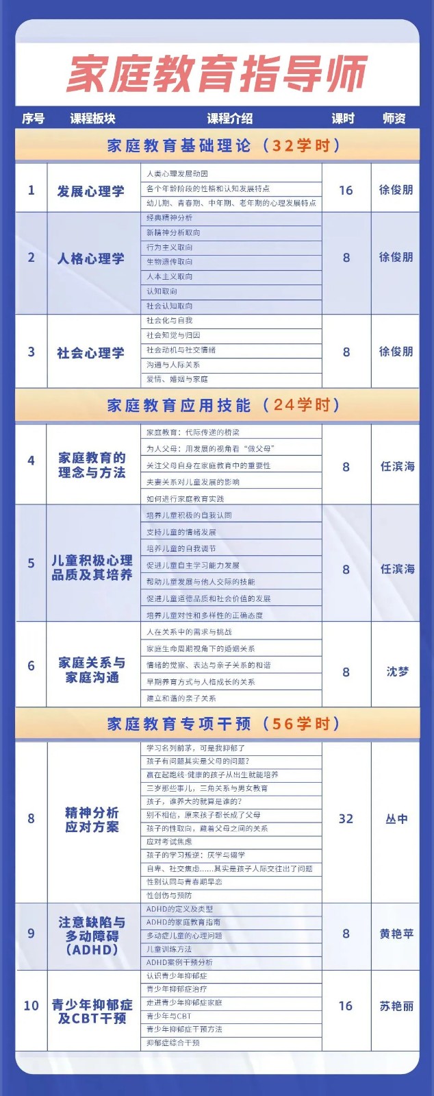 家庭教育指导师