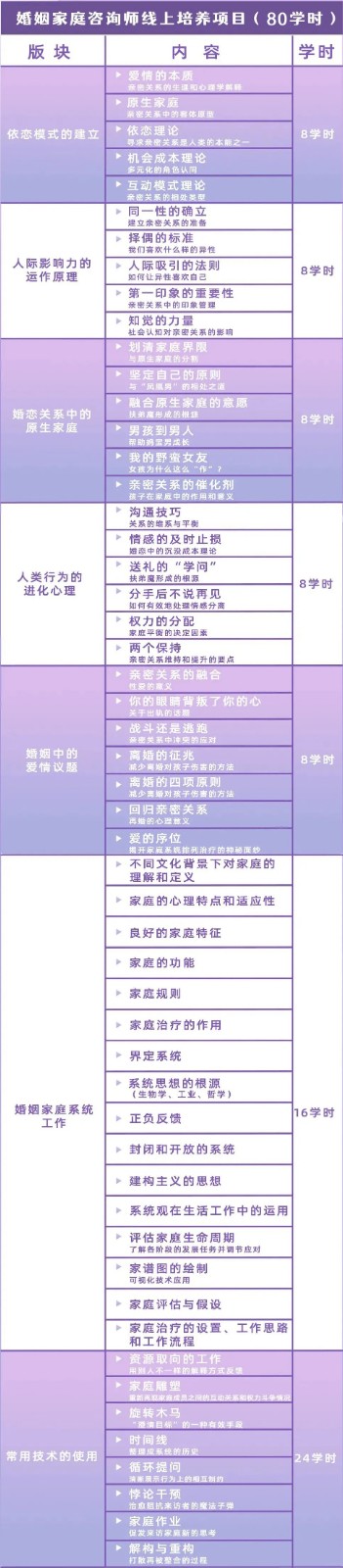 婚姻家庭咨询师线上培训项目
