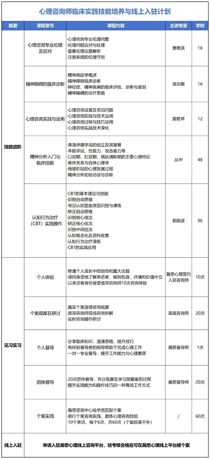 心理咨询师线上青苗入驻计划