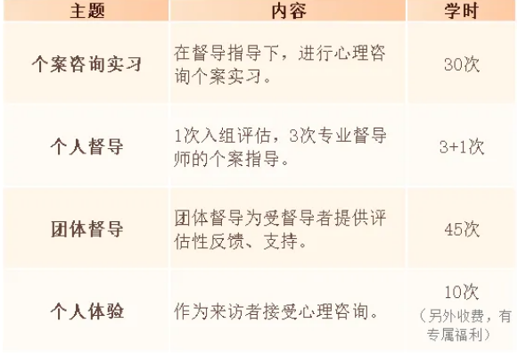 心理咨询师培养课程ABCD执业班