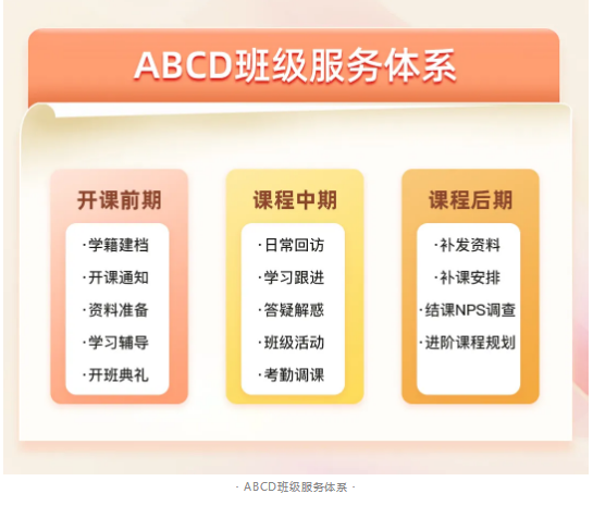 心理咨询师培养课程ABCD执业班