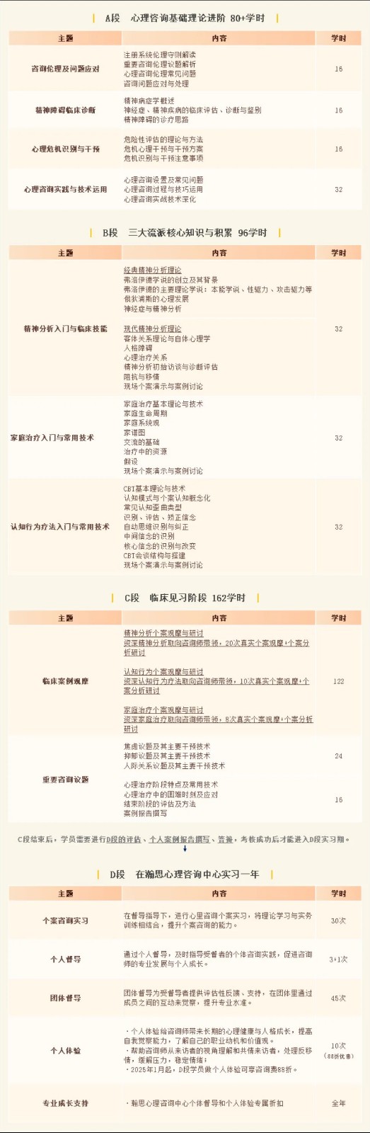 心理咨询师培养课程ABCD执业班