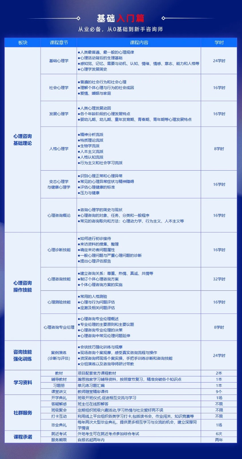 心理咨询师线上临床实践项目