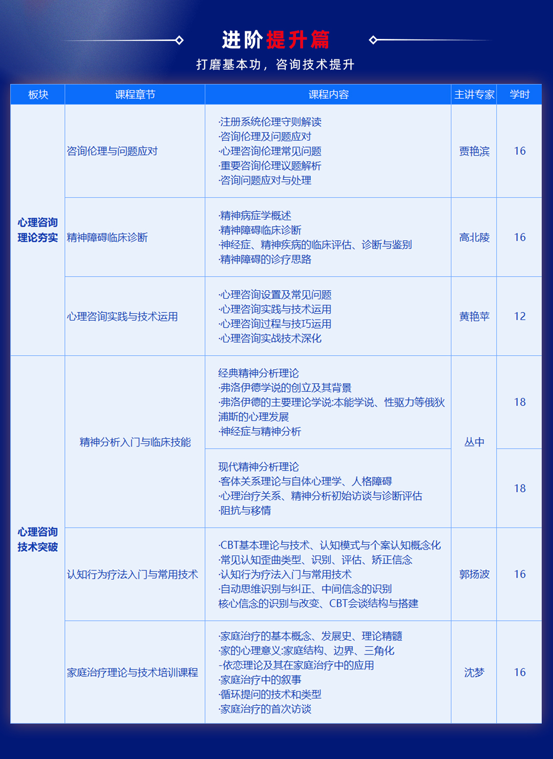 心理咨询师线上临床实践项目