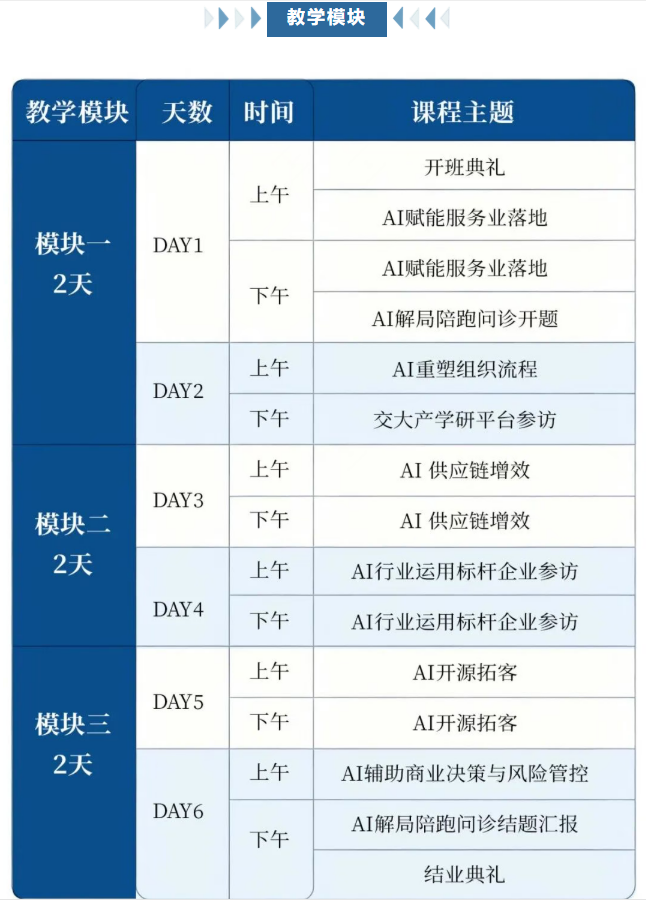 上海交通大学AI经营创新先锋人才精训班