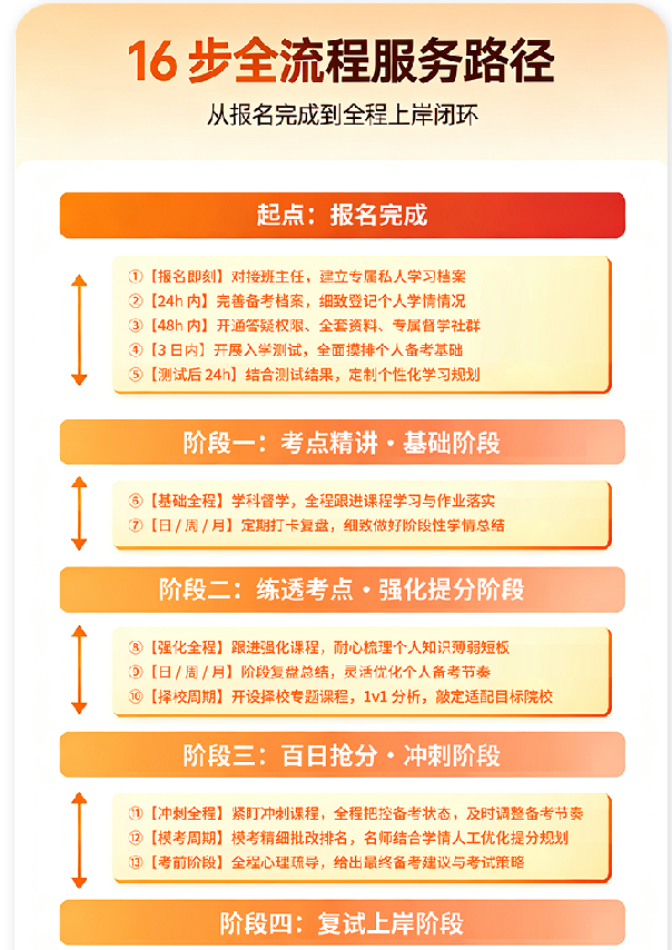 408计算机考研AI定校班课程