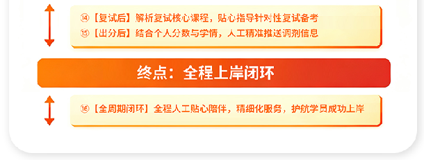 408计算机考研AI定校班课程