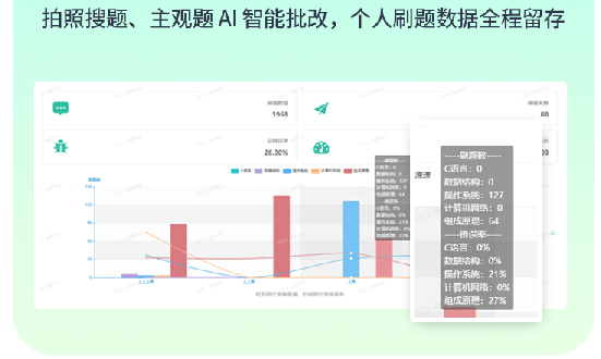 计算机考研408定校班