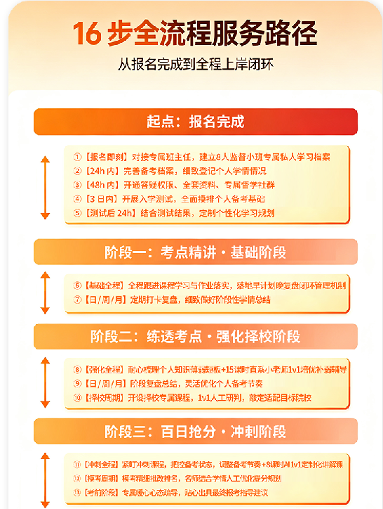 计算机考研408定校班
