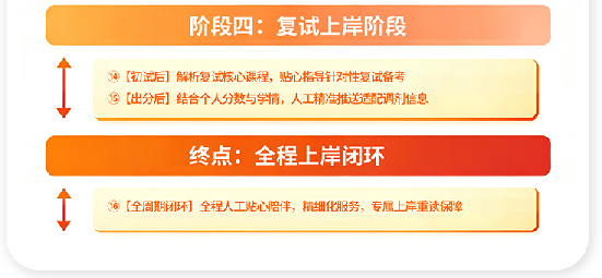 计算机考研VIP408定校班
