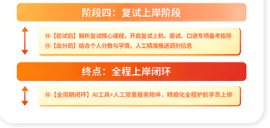 计算机考研408定校班