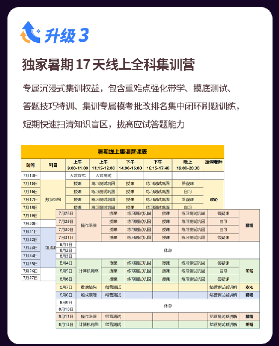 计算机考研SVIP卷赢上岸营