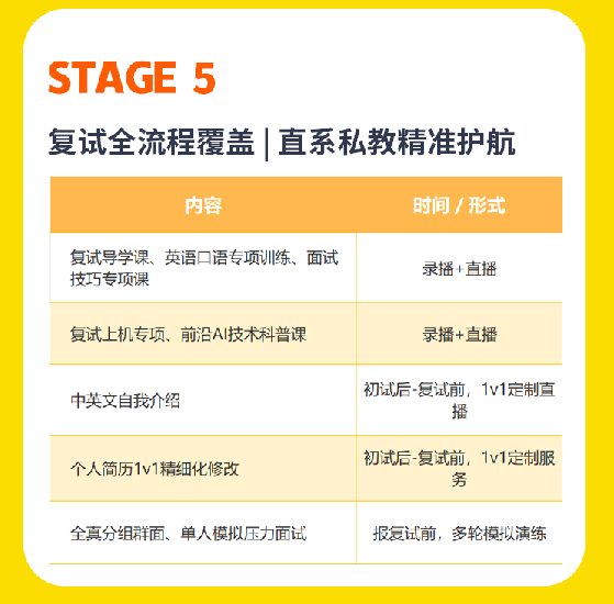 计算机考研SVIP卷赢上岸营