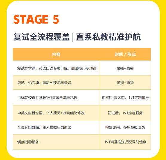 计算机考研SVIP卷赢协议营