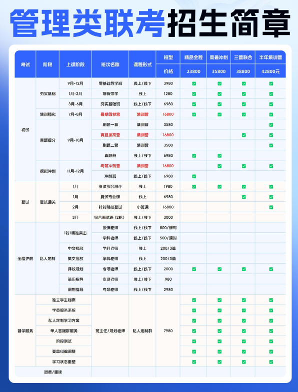 考研管理类联考招生简章