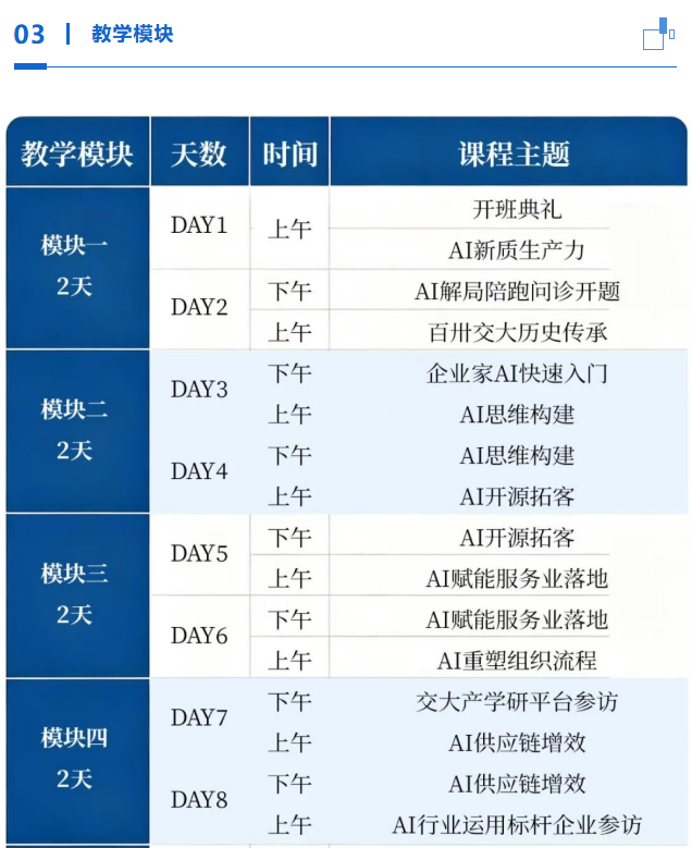 上海交通大学AI经营创新实战精训班