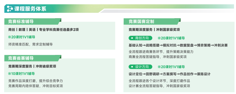 去保研竞赛辅导大学生竞赛背景提升班