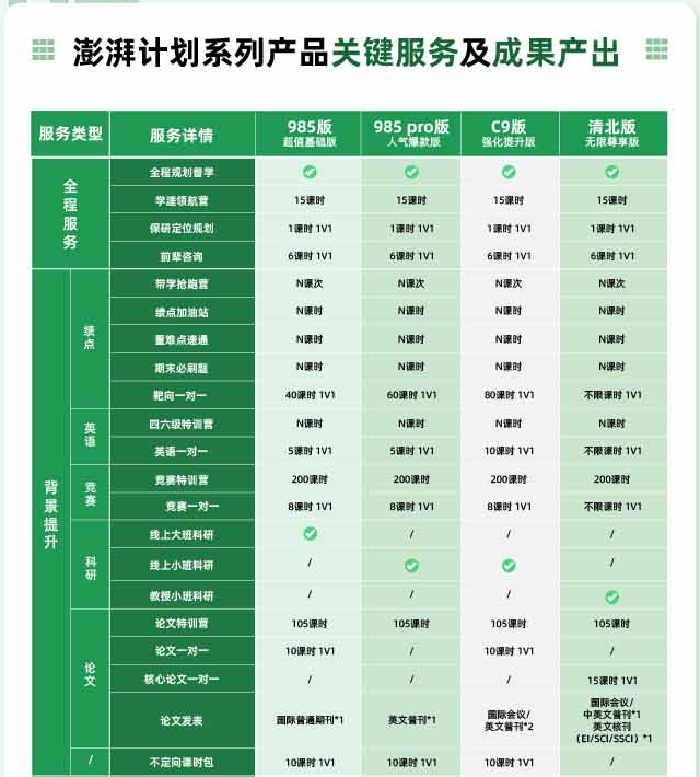 去保研澎湃计划