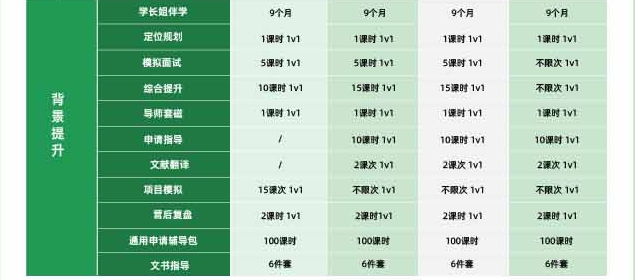 去保研澎湃计划