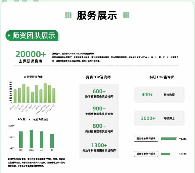 去保研澎湃计划